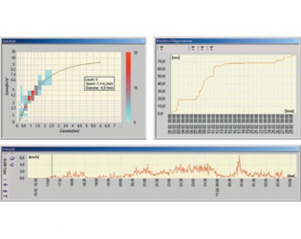 Programme PC LNM View - Logiciel Mto